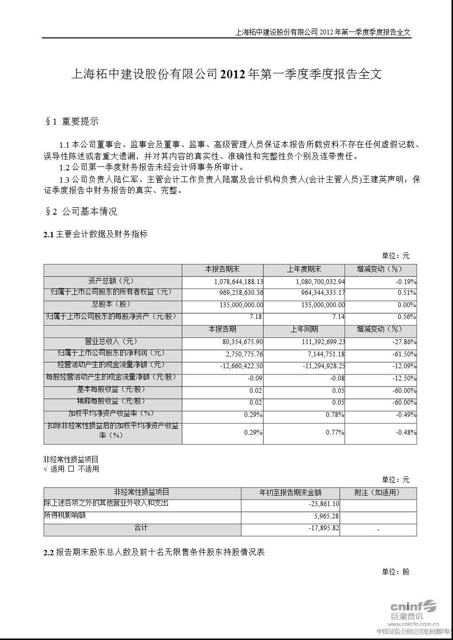 柘中建设：第一季度报告全文（已取消） .ppt_第1页