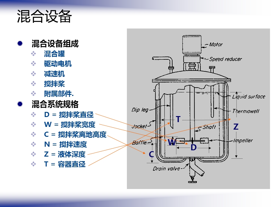 制药精细化工反应釜混合系统搅拌设计.ppt_第2页