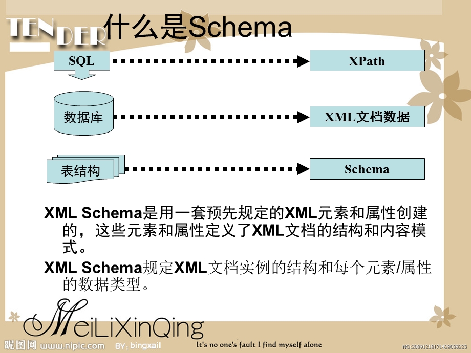 XML 编程与应用教程4-7章.ppt_第2页