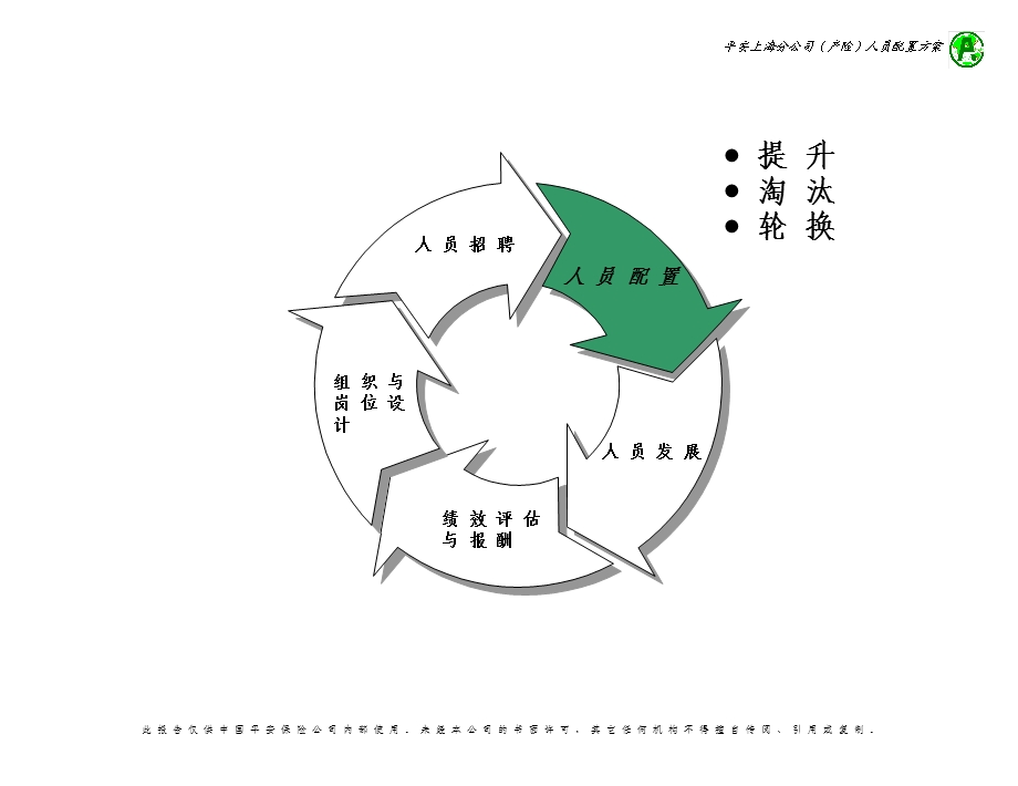 人员配置.ppt_第2页