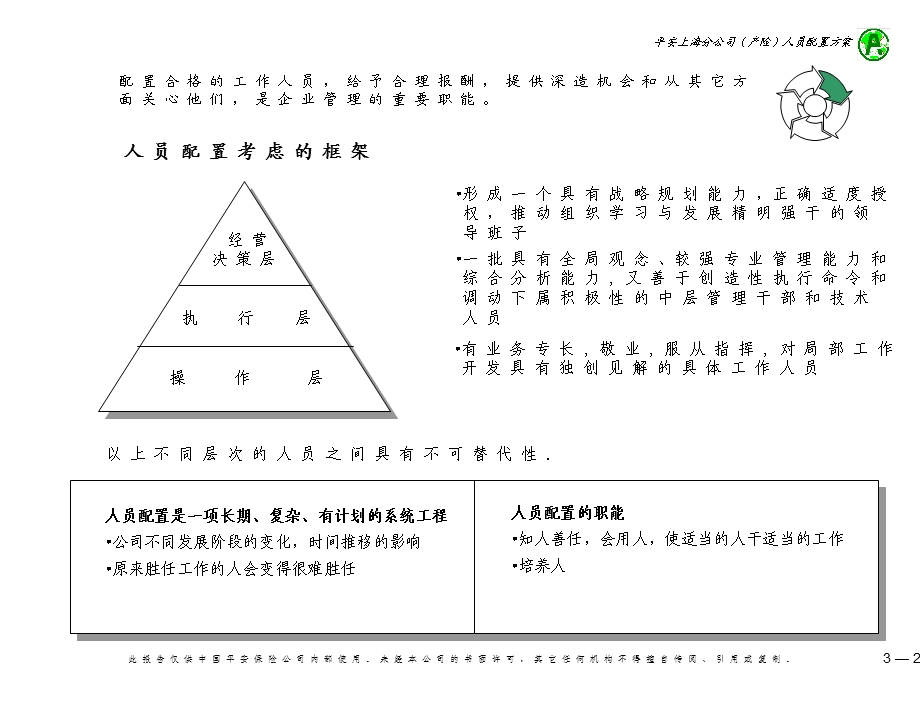 人员配置.ppt_第3页