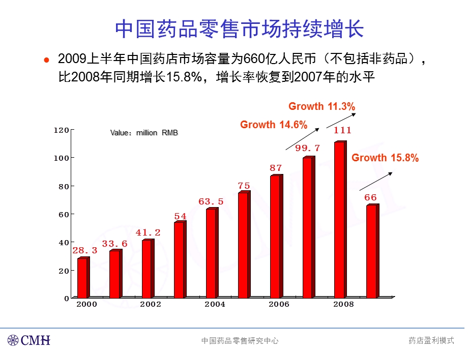 05市场回顾和盈利模式分析.ppt_第3页