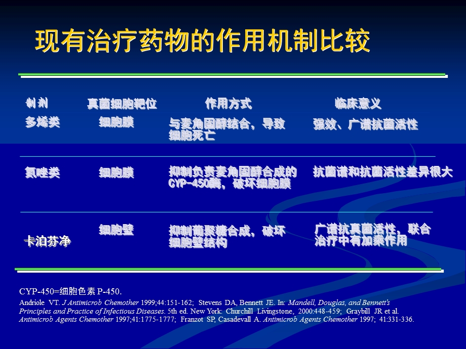 与两性霉素B南京市第二医院.ppt_第1页