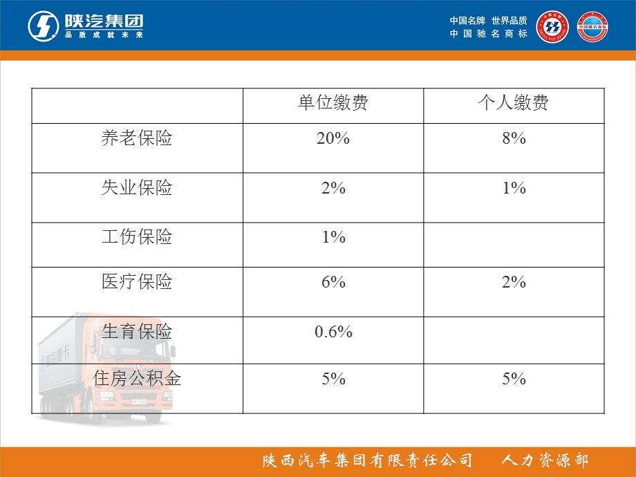 社会保险知识解答.ppt_第3页