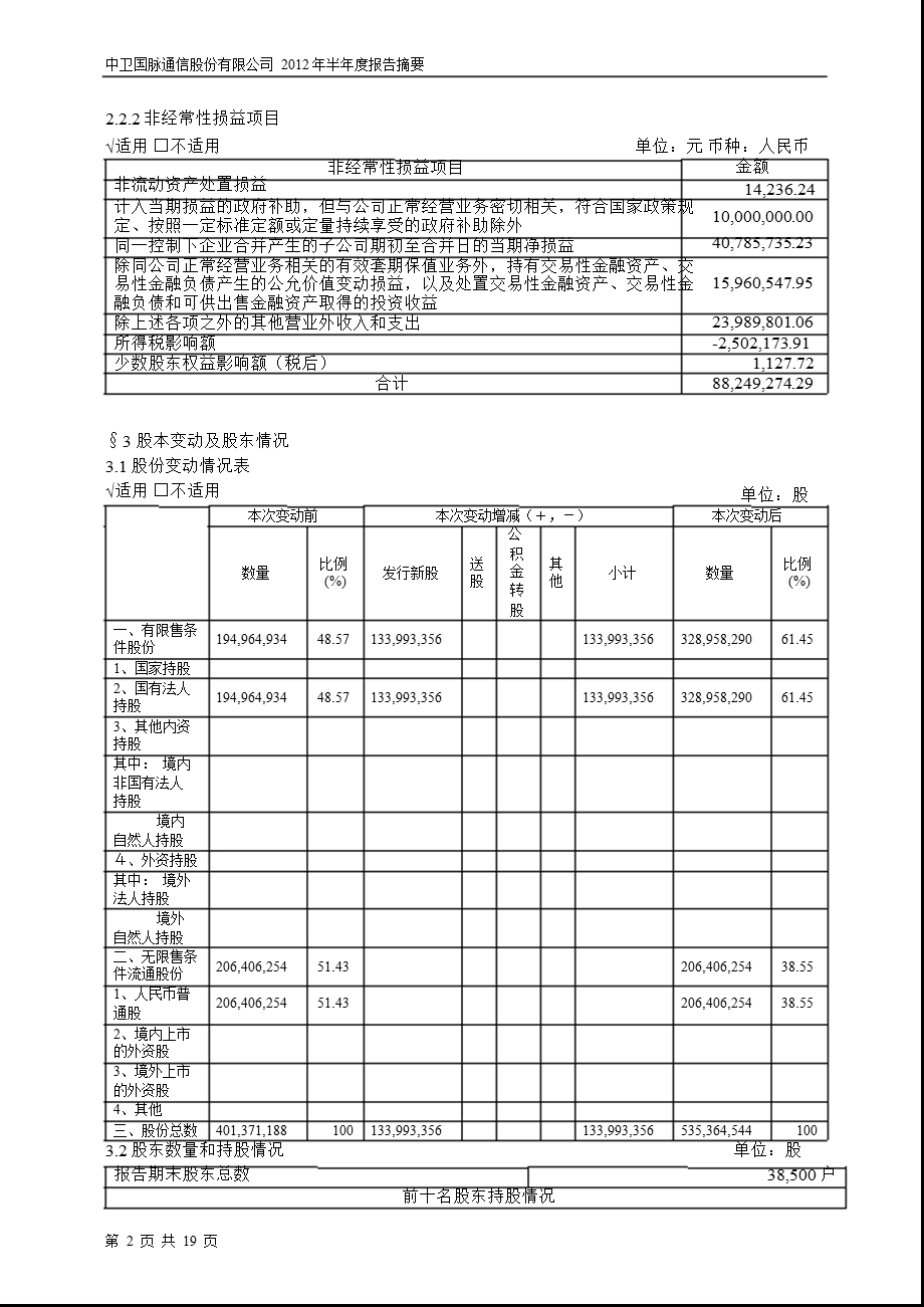 600640_ 中卫国脉半年报摘要.ppt_第2页