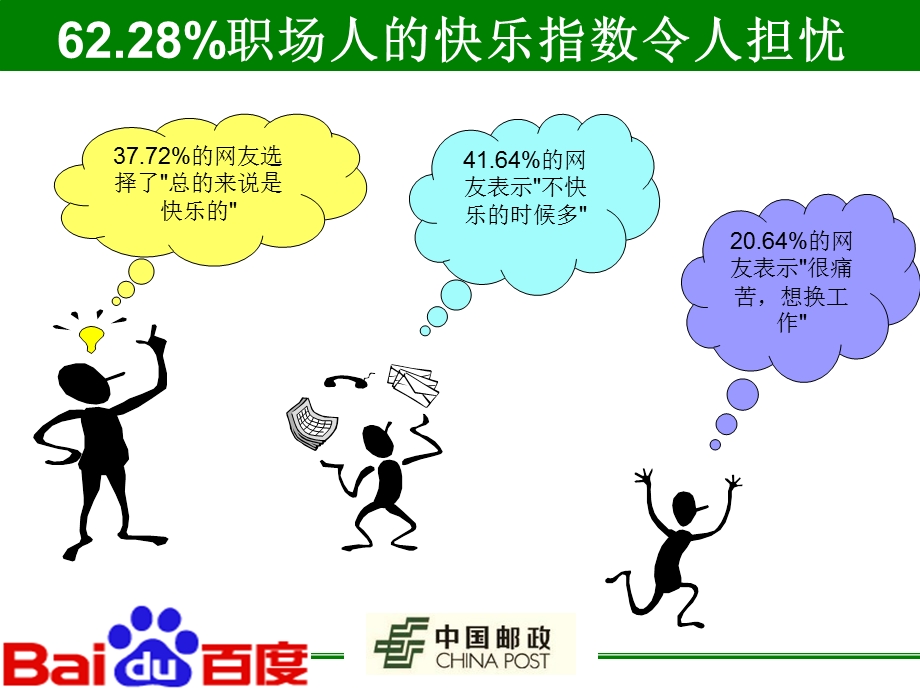 邮政企业员工职业心态训练：心态决定人生成败.ppt_第2页