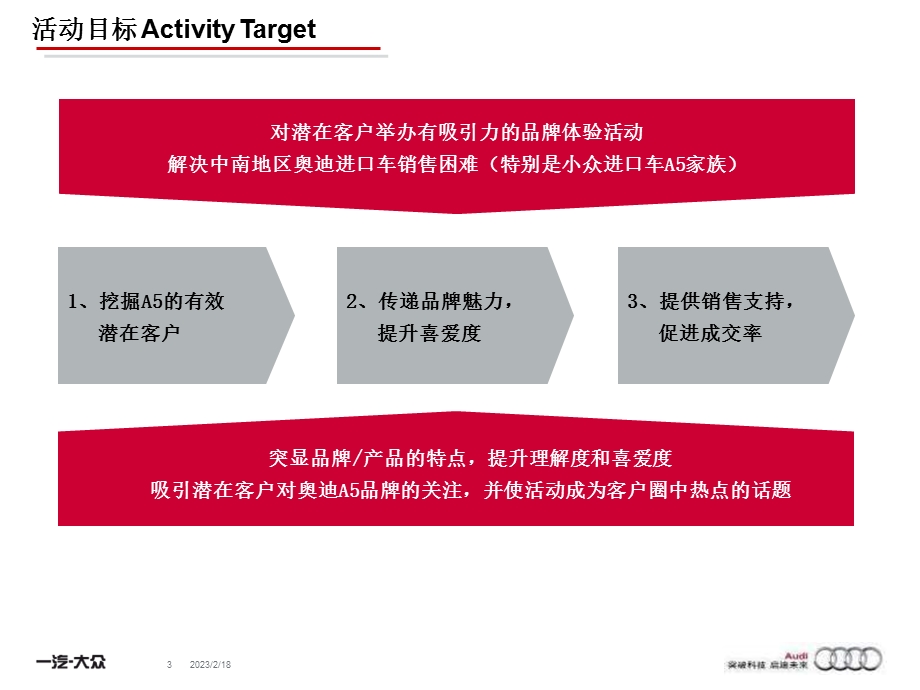 奥迪汽车试驾活动经销商执行手册(99页).ppt_第3页