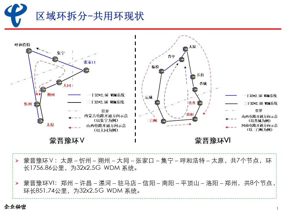 中国电信北方九省（区、市）网络专项规划（下） (2).ppt_第1页