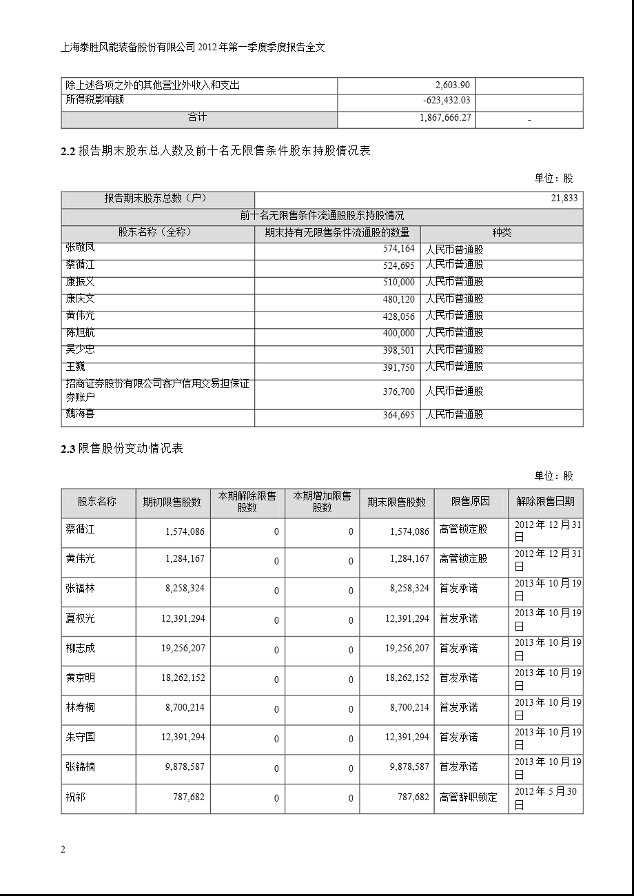 泰胜风能：第一季度报告全文.ppt_第2页