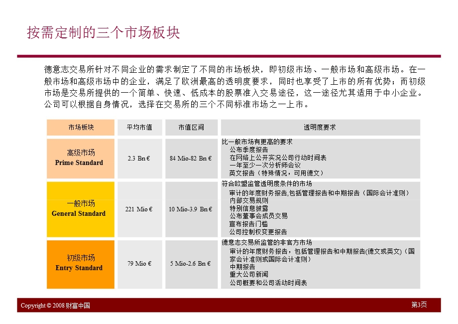 德交所上市规则与程序简介.ppt_第3页