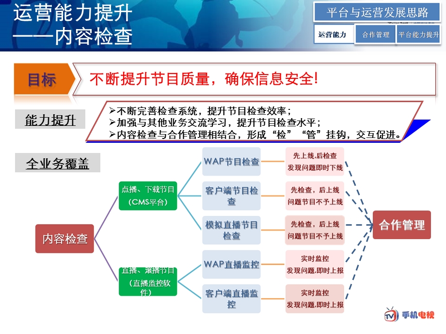 中国移动视频基地业务分析.ppt_第1页