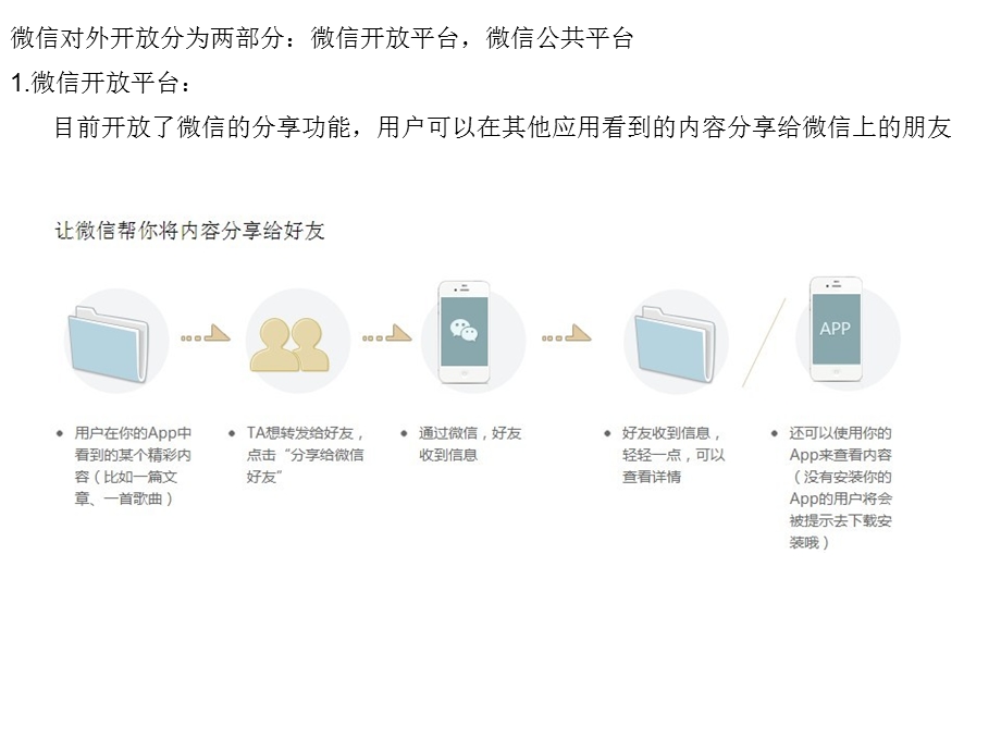 微信开放平台研究.ppt_第2页