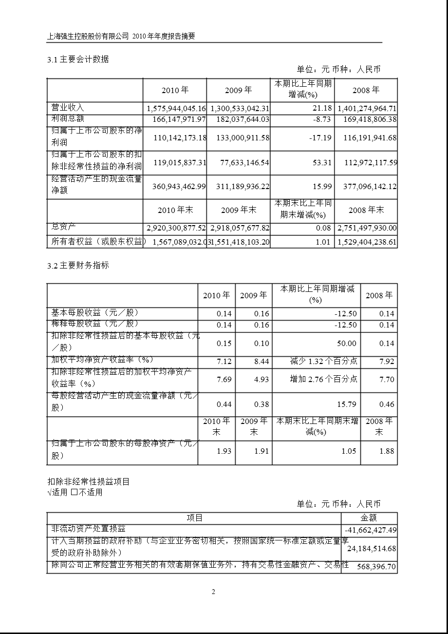 600662强生控股报摘要.ppt_第2页