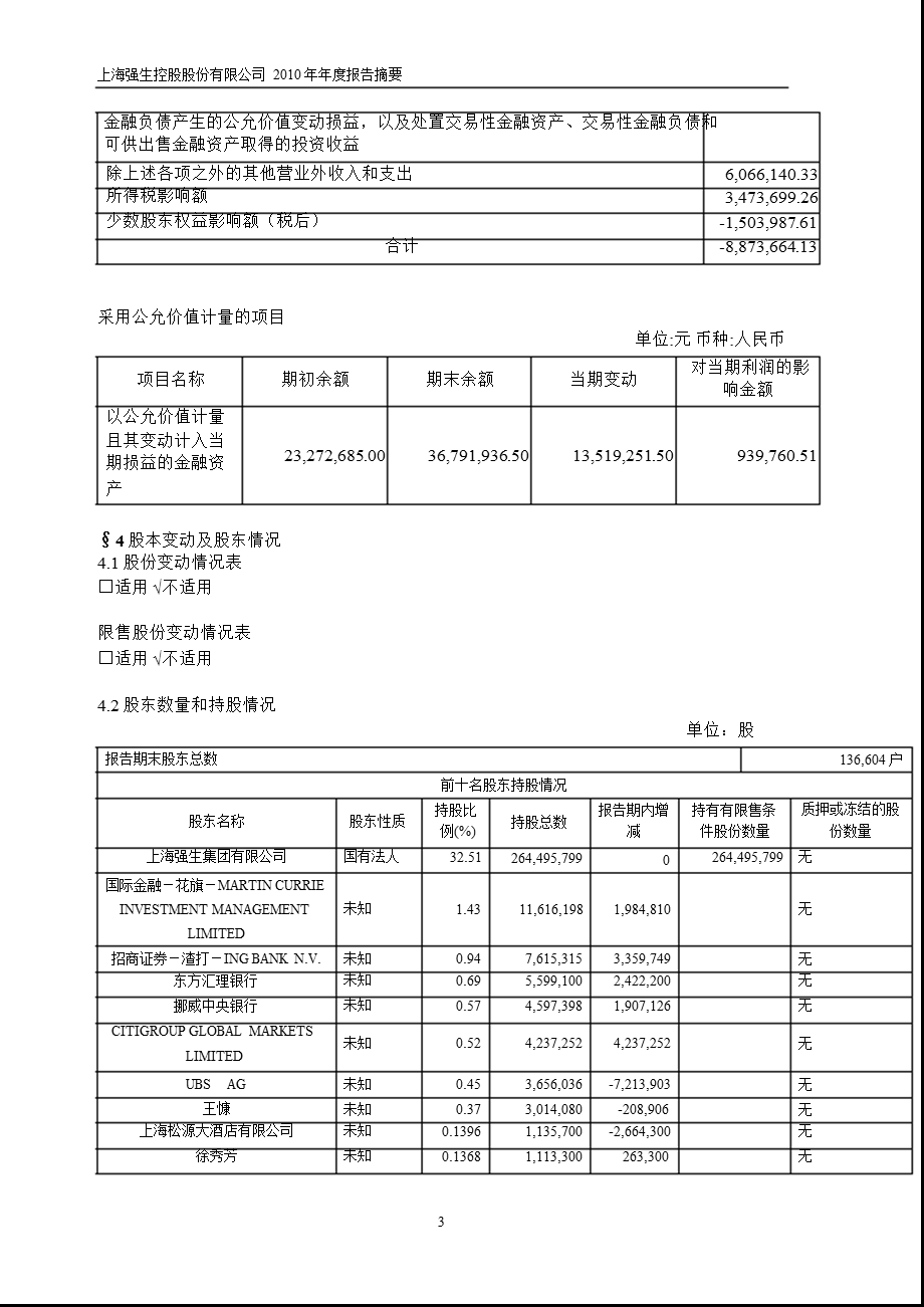 600662强生控股报摘要.ppt_第3页