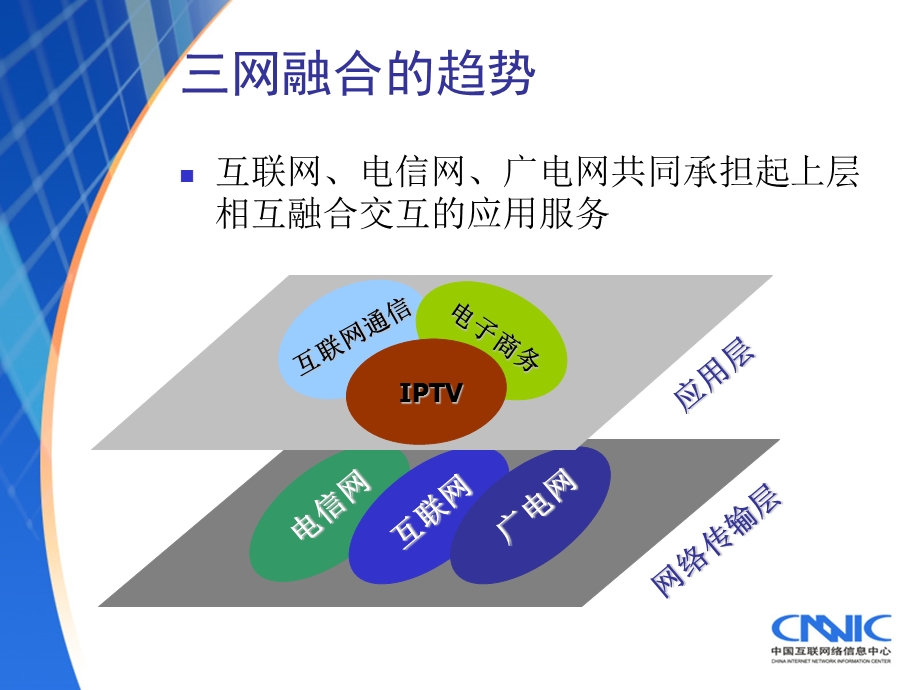 三网融合、P2P和ENUM.ppt_第3页