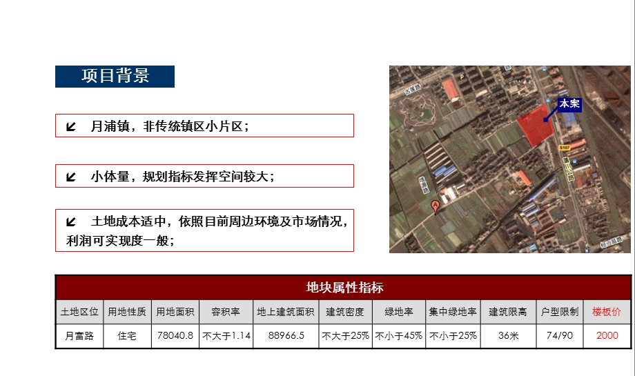中冶上海宝山月浦月富路地块产品定位报告109p.ppt_第2页