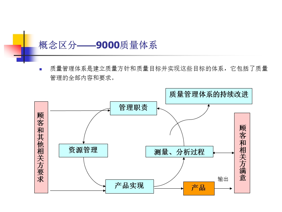 流程设计与优化.ppt_第2页