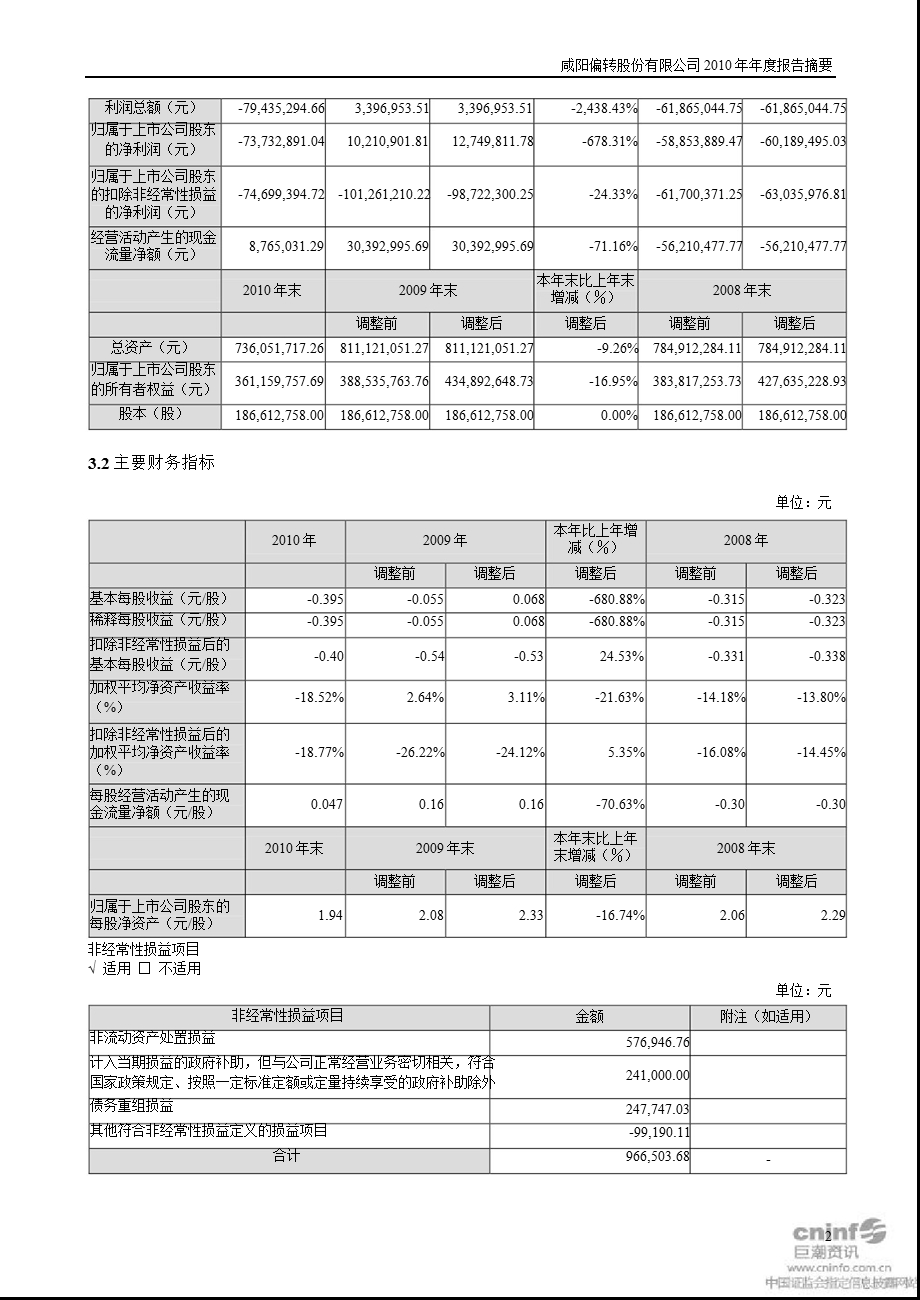 ST 偏转：报告摘要.ppt_第2页