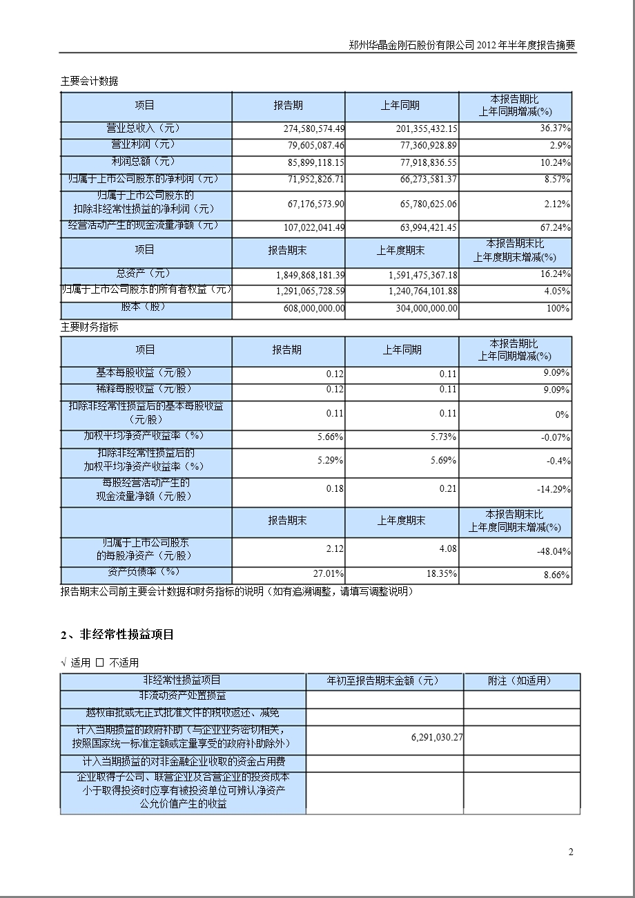 豫金刚石：半报告摘要.ppt_第2页