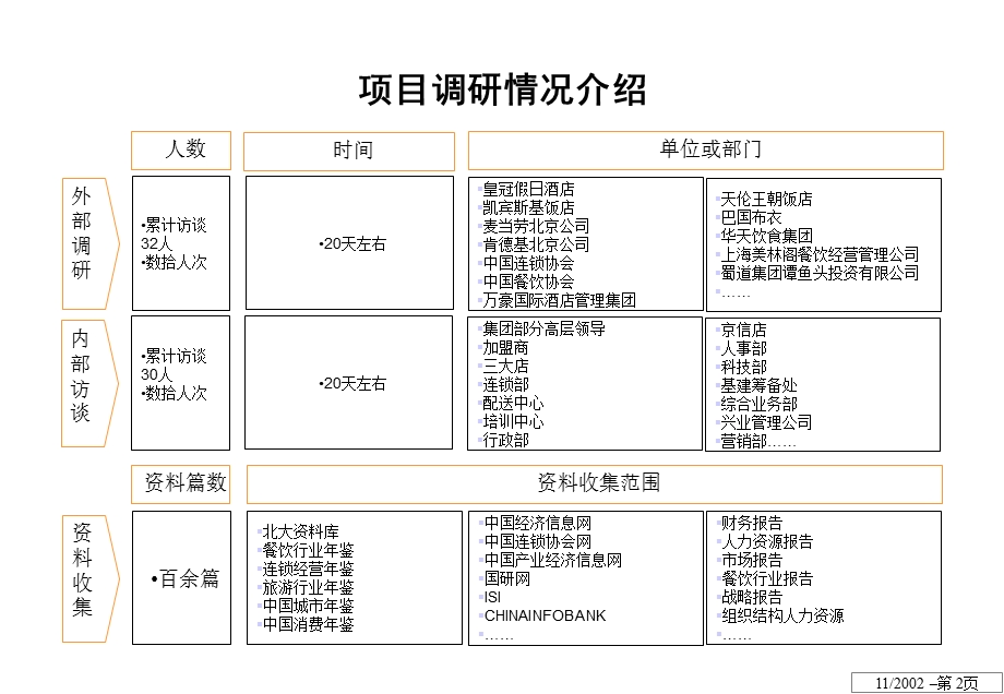 【广告策划PPT】连锁经营方案.ppt_第2页