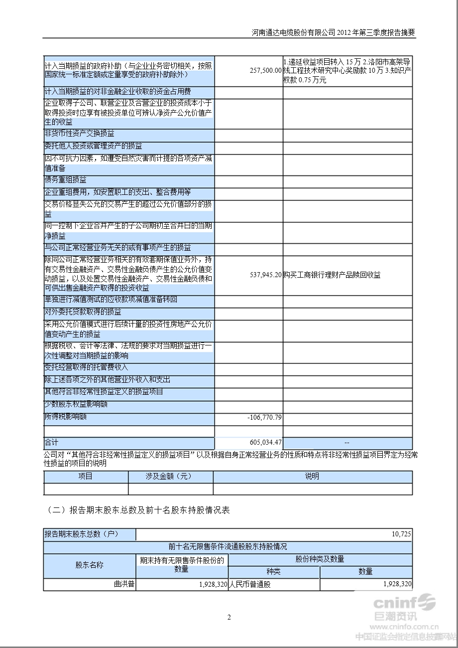 通达股份：第三季度报告正文.ppt_第2页