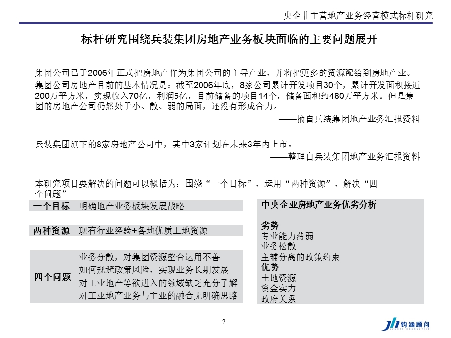 央企非主营地产业务经营模式标杆研究.ppt_第3页