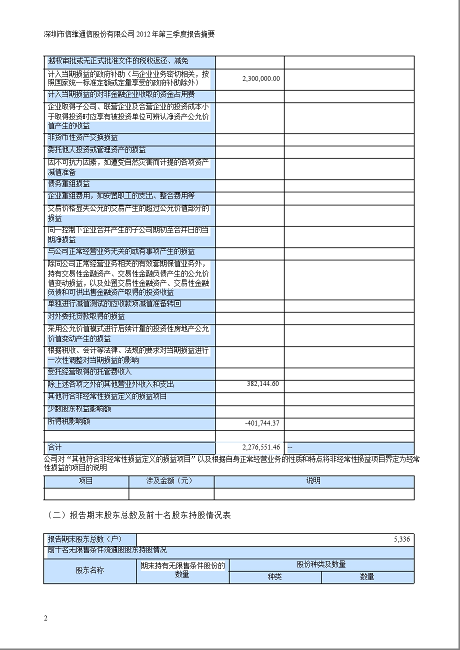 信维通信：第三季度报告正文.ppt_第2页