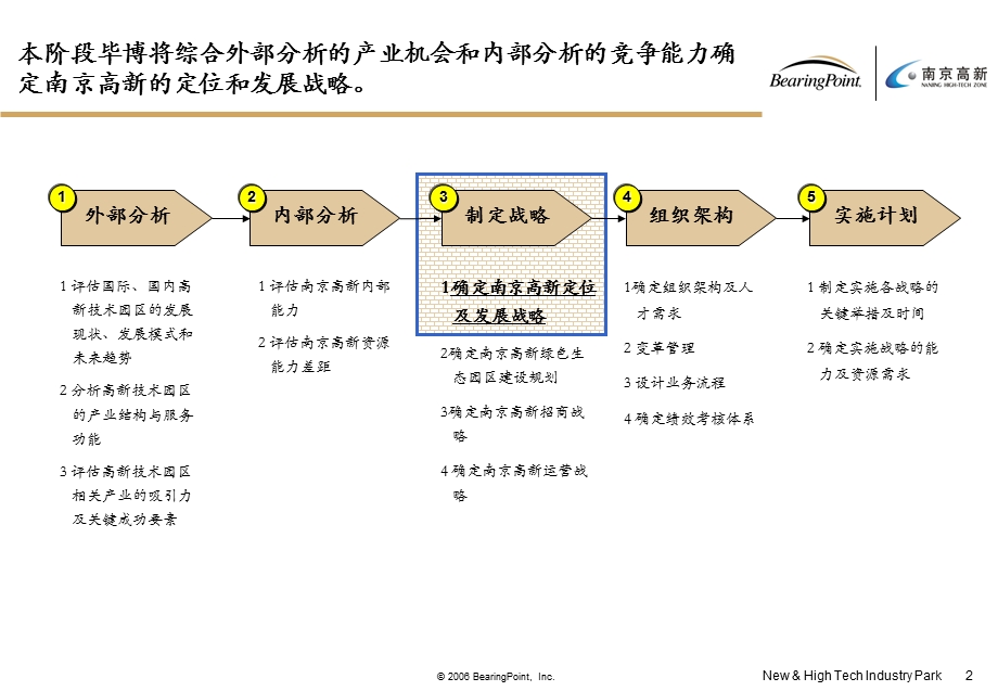 南京高新战略规划报告8-毕博咨询(1).ppt_第2页