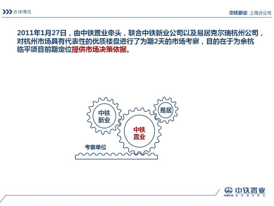 中铁置业杭州项目考察成果汇报41P.ppt_第3页