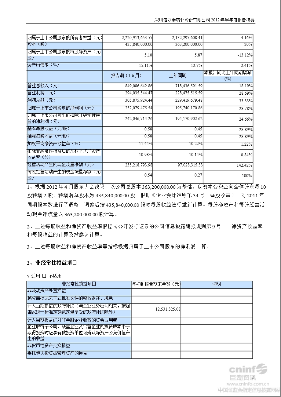 信立泰：半报告摘要.ppt_第2页