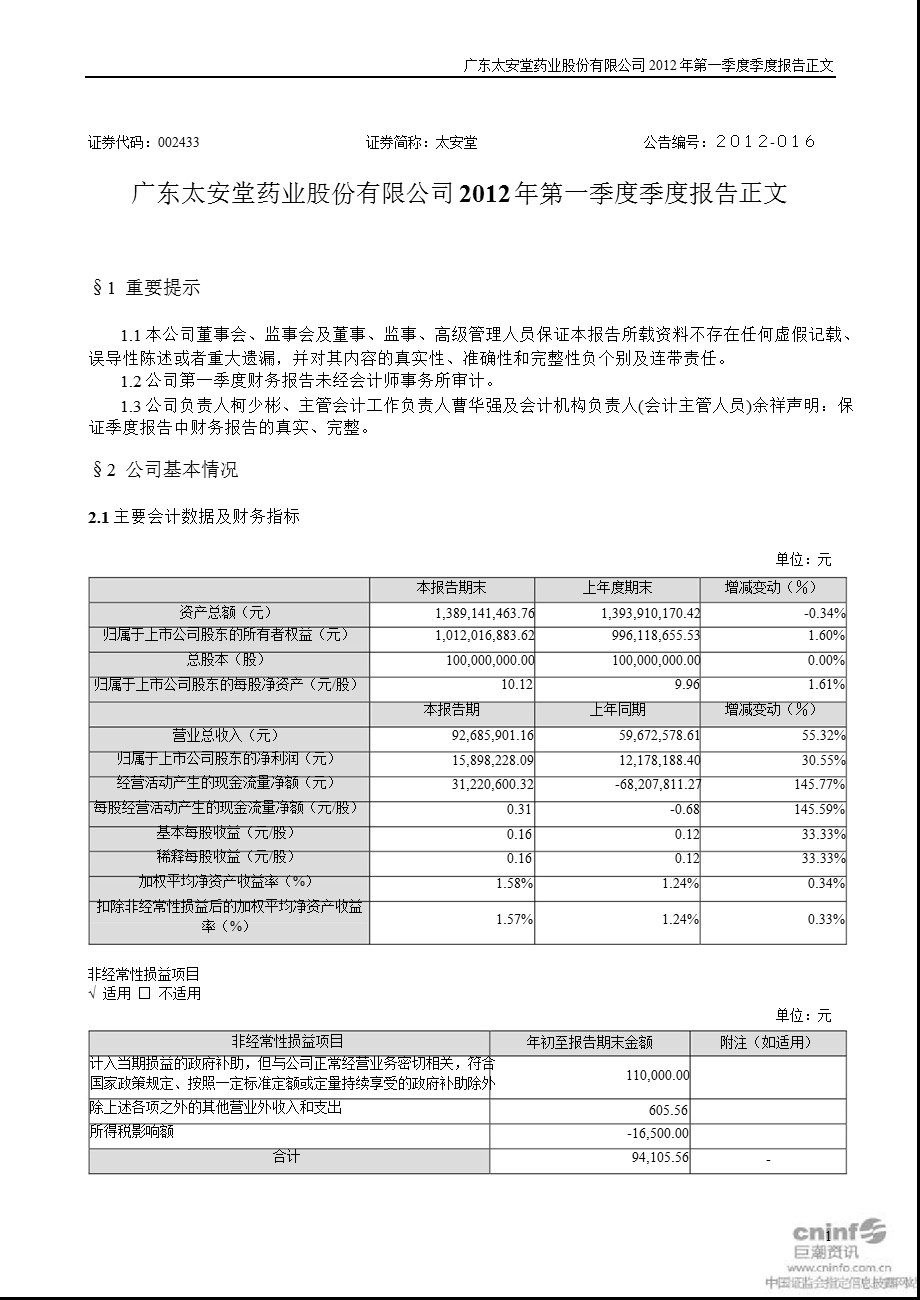 太安堂：第一季度报告正文.ppt_第1页