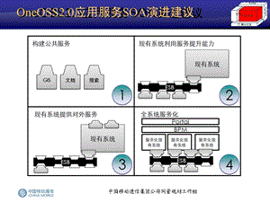 中国移动OneOSS 2.0规划（下） .ppt