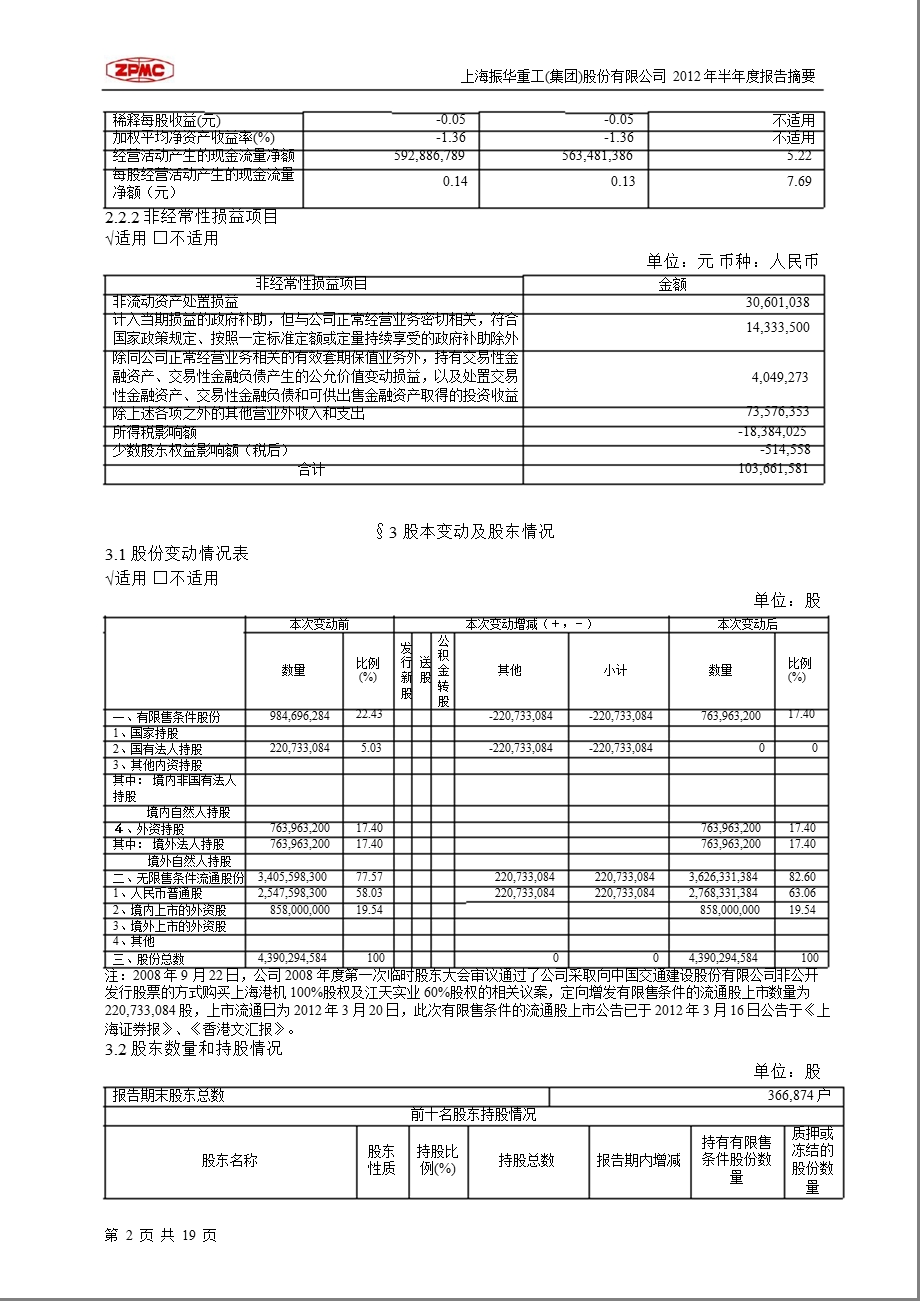 600320 振华重工半报摘要.ppt_第2页