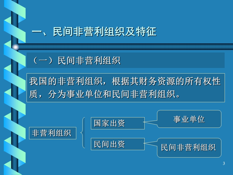 民间非营利组织会计.ppt_第3页