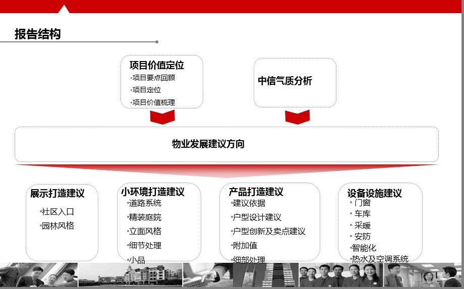 中信保山西道项目物业发展建议方案【别墅部分】 .ppt_第2页