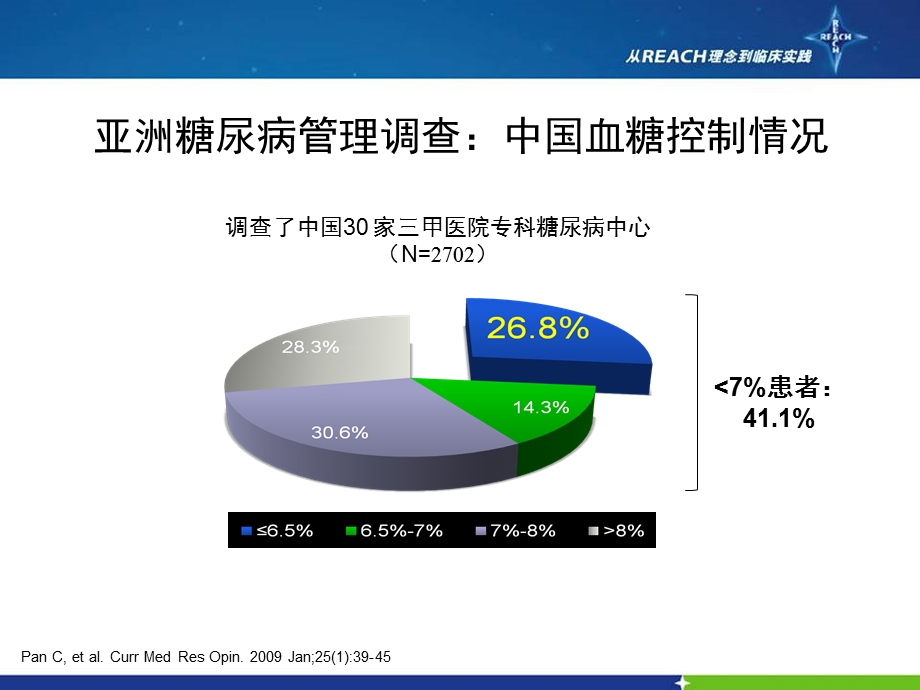 糖尿病患者联合应用降糖药合理性与安全性探讨.ppt_第3页