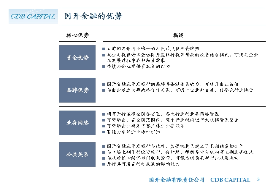 国开金融公司介绍夹层投资业务.ppt_第3页