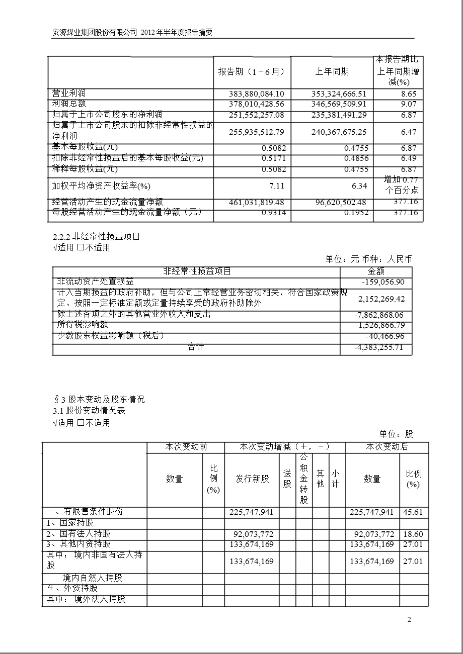 600397 安源煤业半报摘要.ppt_第2页