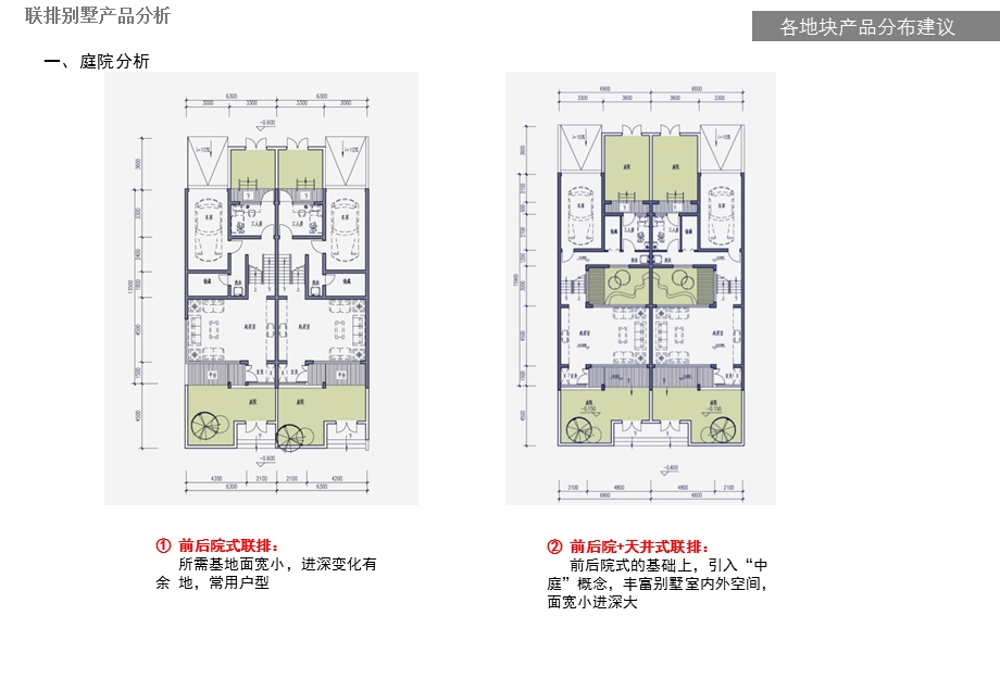 昆明·官房云秀康园项目洋房设计探讨分析32p.ppt_第2页