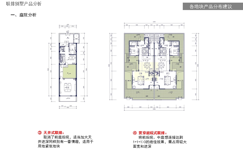 昆明·官房云秀康园项目洋房设计探讨分析32p.ppt_第3页