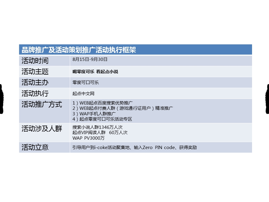 零度可口可乐0907302.ppt_第3页