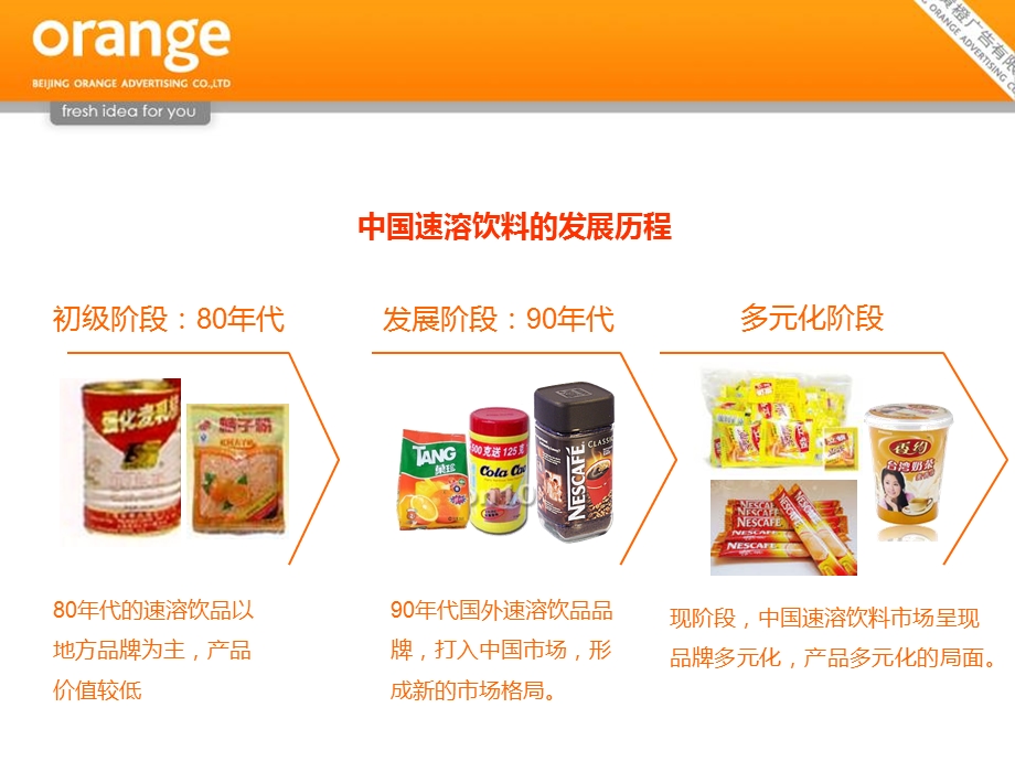 伊利奶茶品牌策略方案.ppt_第3页