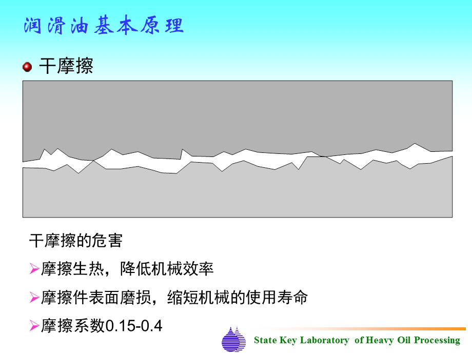 石油炼制工程润滑剂.ppt_第3页