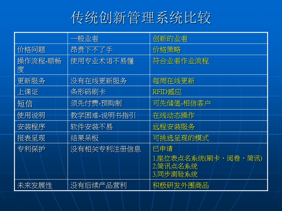 Web版培训学校管理系统介绍PPT.ppt_第3页