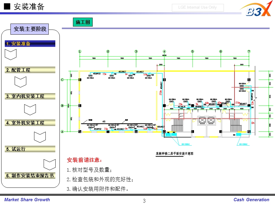 多联机安装资料0814.ppt_第3页