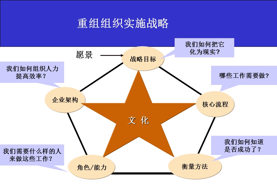 战略与平衡计分卡.ppt_第3页