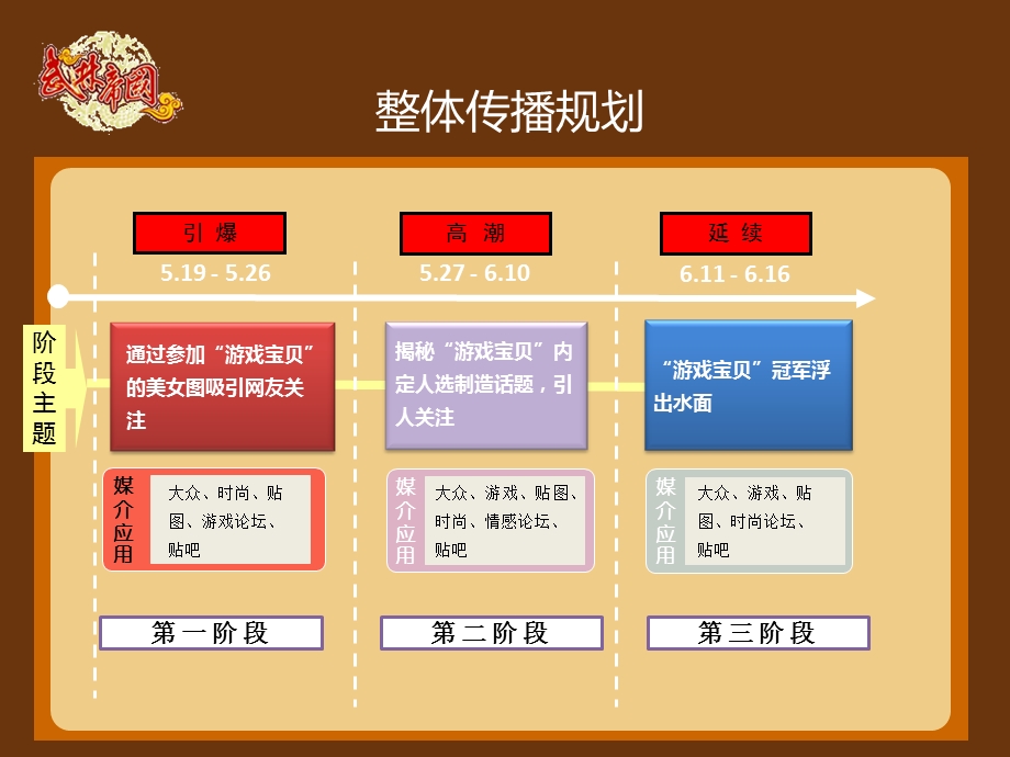 武林帝国游戏宝贝征集活动口碑营销执行案.ppt_第3页