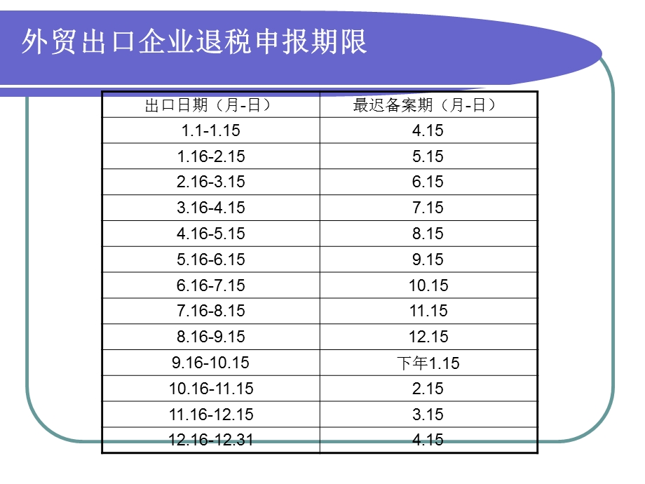 外贸出口退税操作演示.ppt_第3页