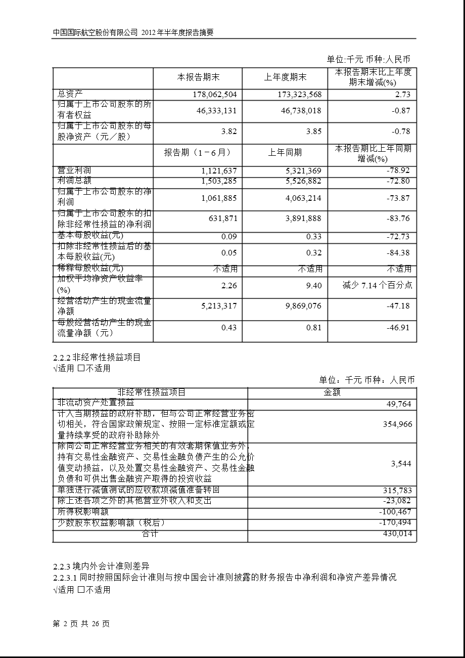 601111_ 中国国航半年报摘要.ppt_第2页