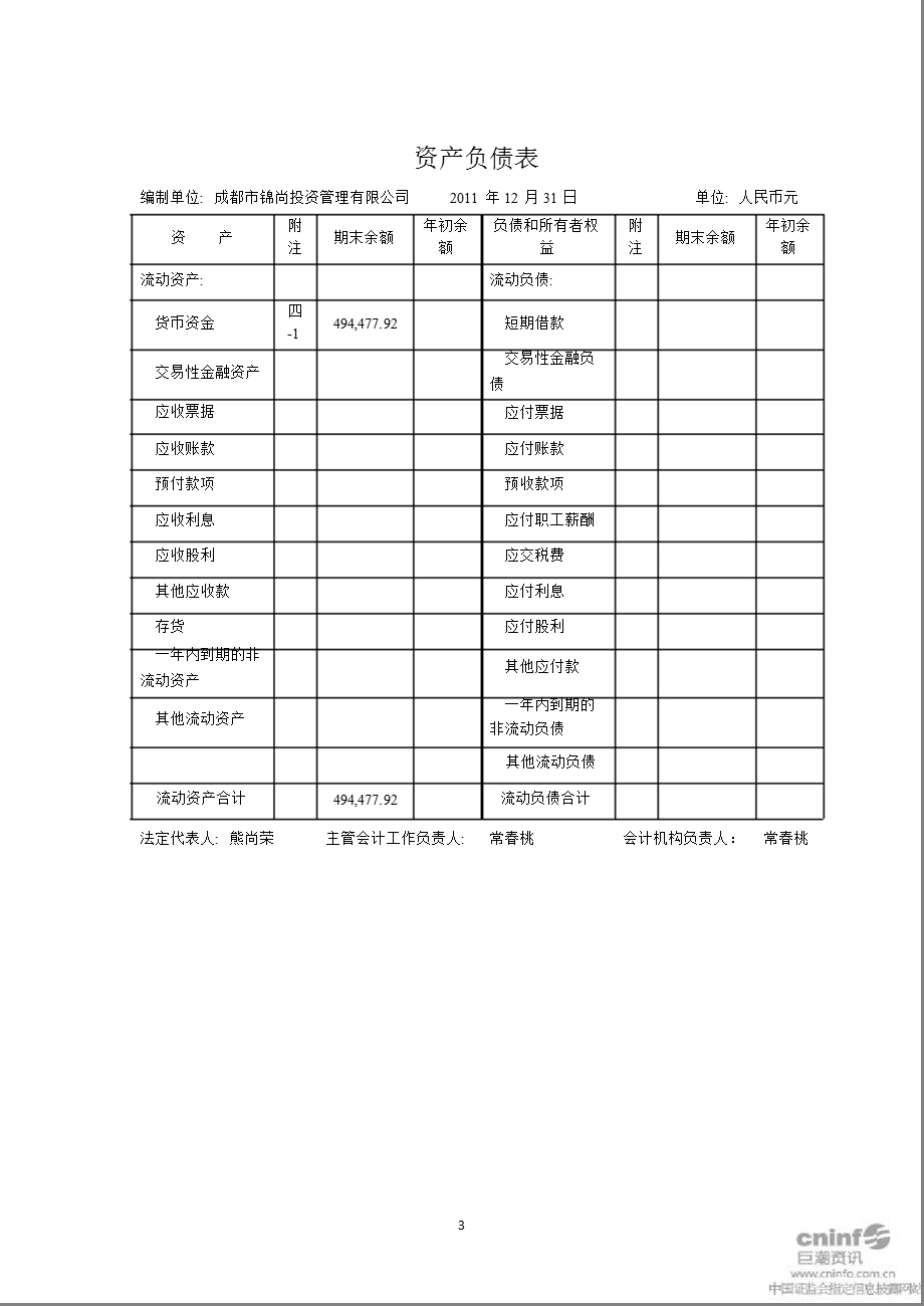 江南红箭：成都市锦尚投资管理有限公司审计报告.ppt_第3页